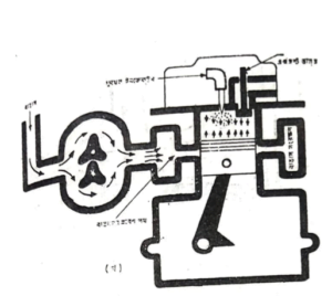 ডিজেল ফুয়েল পদ্ধতি | অটোমোবিল ইঞ্জিনিয়ারিং