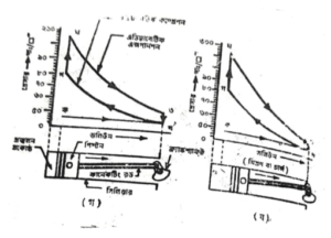 ডিজেল ফুয়েল পদ্ধতি | অটোমোবিল ইঞ্জিনিয়ারিং