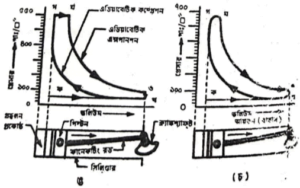 ডিজেল ফুয়েল পদ্ধতি | অটোমোবিল ইঞ্জিনিয়ারিং