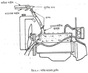 তাপমাত্রা ইণ্ডিকেটর | কুলিং এবং ট্রান্সমিশন পদ্ধতি | অটোমোবিল ইঞ্জিনিয়ারিং