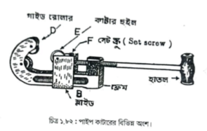 ধাতুনির্মিত পদার্থ কাটার জন্য হ্যাকসের ব্যবহার | অটোমোবিল ইঞ্জিনিয়ারিং