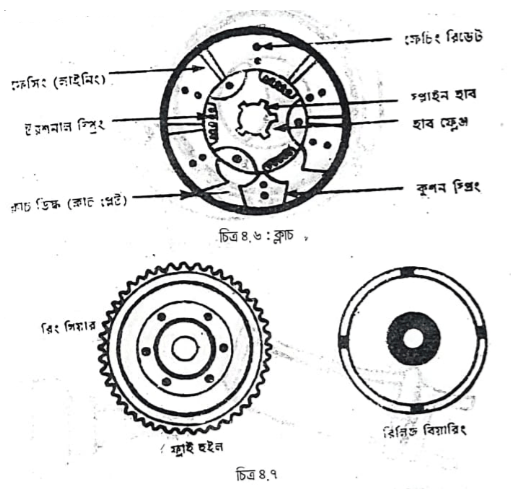 পাওয়ার ট্রান্সমিশন পদ্ধতি | কুলিং এবং ট্রান্সমিশন পদ্ধতি | অটোমোবিল ইঞ্জিনিয়ারিং