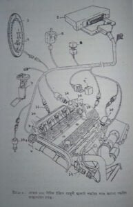 প্রতি সিলিন্ডারে জ্বালানি সরবরাহ পদ্ধতি | অটোমোবাইলের ইতিহাস | অটোমোবিল ইঞ্জিনিয়ারিং