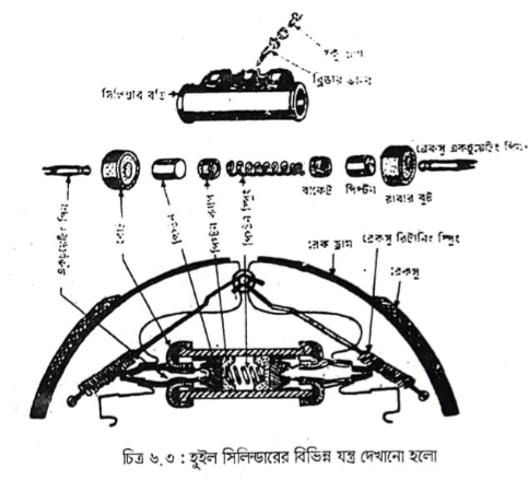 প্রেসার ট্যাঙ্কের সাহায্যে এয়ার ব্লিডিং পদ্ধতি | ব্রেক পদ্ধতি | অটোমোবিল ইঞ্জিনিয়ারিং
