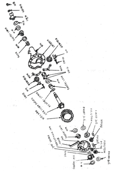 প্রোপেলার শ্যাফট বা ড্রাইভ শ্যাফট | গিয়ার বক্স বা ট্রান্সমিশন | অটোমোবিল ইঞ্জিনিয়ারিং