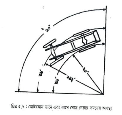 প্রোপেলার শ্যাফট বা ড্রাইভ শ্যাফট | গিয়ার বক্স বা ট্রান্সমিশন | অটোমোবিল ইঞ্জিনিয়ারিং