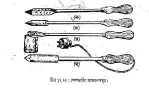 ফিটিং কার্যক্রমের যন্ত্রপাতি  | শীট মেটাল ফিটিং, ওয়েল্ডিং-ডেনটিং ও পেইন্টিং | অটোমোবিল ইঞ্জিনিয়ারিং