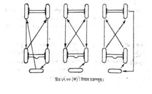 ফিটিং কার্যক্রমের যন্ত্রপাতি  | শীট মেটাল ফিটিং, ওয়েল্ডিং-ডেনটিং ও পেইন্টিং | অটোমোবিল ইঞ্জিনিয়ারিং