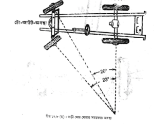 ফ্রন্ট এন্ড জিওমেট্রি 5 ফ্রন্ট এন্ড জিওমেট্রি | সাসপেনশন ও স্টিয়ারিং ব্যবস্থা | অটোমোবিল ইঞ্জিনিয়ারিং