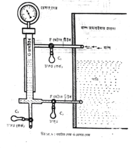 বয়লারের আনুষঙ্গিক যন্ত্রপাতি | বাষ্পীয় বয়লার বা জেনারেটর | অটোমোবিল ইঞ্জিনিয়ারিং