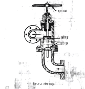 বয়লারের আনুষঙ্গিক যন্ত্রপাতি | বাষ্পীয় বয়লার বা জেনারেটর | অটোমোবিল ইঞ্জিনিয়ারিং