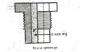 বয়লারের আনুষঙ্গিক যন্ত্রপাতি | বাষ্পীয় বয়লার বা জেনারেটর | অটোমোবিল ইঞ্জিনিয়ারিং