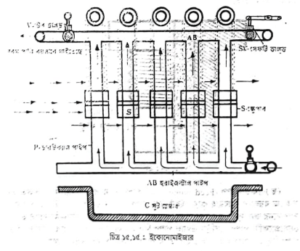 বয়লারের আনুষঙ্গিক যন্ত্রপাতি | বাষ্পীয় বয়লার বা জেনারেটর | অটোমোবিল ইঞ্জিনিয়ারিং