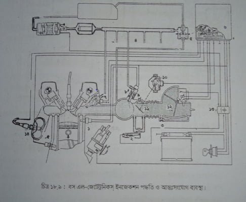 বস্ এল জেট ট্রোনিকস্ ইনজেকশন পদ্ধতি 2 বস্ এল জেট ট্রোনিকস্ ইনজেকশন পদ্ধতি | অটোমোবাইলের ইতিহাস | অটোমোবিল ইঞ্জিনিয়ারিং