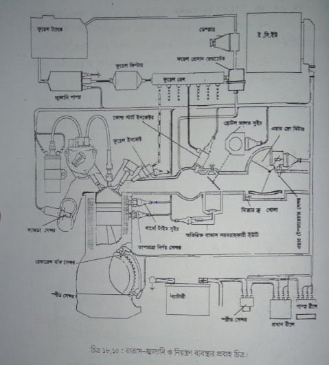 বস্ এল জেট ট্রোনিকস্ ইনজেকশন পদ্ধতি 3 বস্ এল জেট ট্রোনিকস্ ইনজেকশন পদ্ধতি | অটোমোবাইলের ইতিহাস | অটোমোবিল ইঞ্জিনিয়ারিং