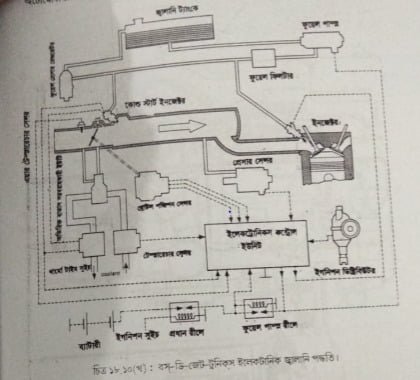 বস্ এল জেট ট্রোনিকস্ ইনজেকশন পদ্ধতি 5 বস্ এল জেট ট্রোনিকস্ ইনজেকশন পদ্ধতি | অটোমোবাইলের ইতিহাস | অটোমোবিল ইঞ্জিনিয়ারিং