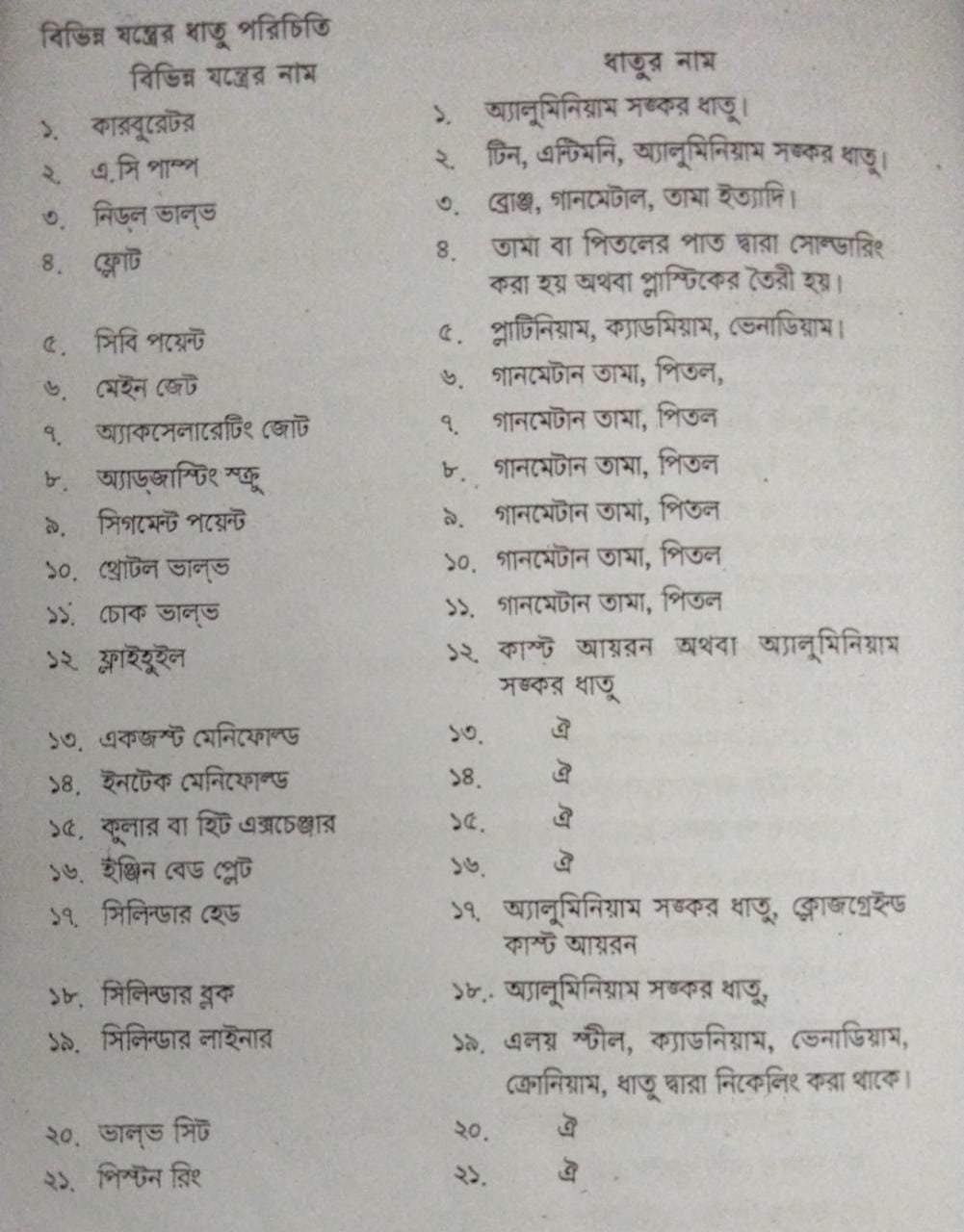 বিভিন্ন যন্ত্রের ধাতুর পরিচয় 3 বিভিন্ন যন্ত্রের ধাতুর পরিচয় | তাপ ইঞ্জিন | অটোমোবিল ইঞ্জিনিয়ারিং