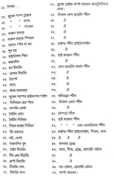 বিভিন্ন যন্ত্রের ধাতুর পরিচয় 4 বিভিন্ন যন্ত্রের ধাতুর পরিচয় | তাপ ইঞ্জিন | অটোমোবিল ইঞ্জিনিয়ারিং