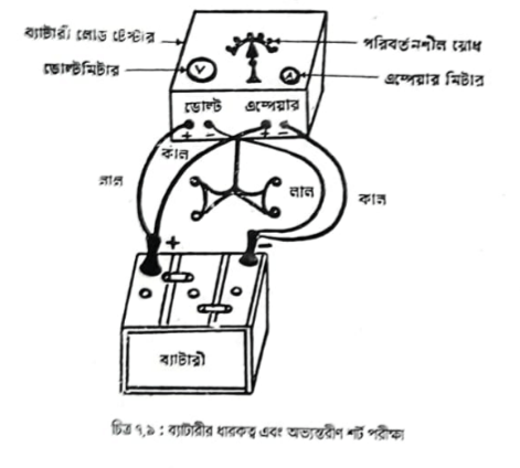 ব্যাটারী চার্জ করার পদ্ধতি | বৈদ্যুতিক পদ্ধতি | অটোমোবিল ইঞ্জিনিয়ারিং