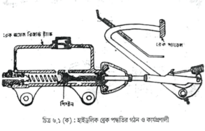ব্রেক পদ্ধতি | অটোমোবিল ইঞ্জিনিয়ারিং