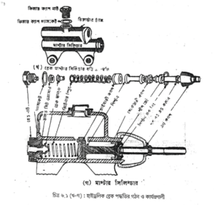 ব্রেক পদ্ধতি | অটোমোবিল ইঞ্জিনিয়ারিং