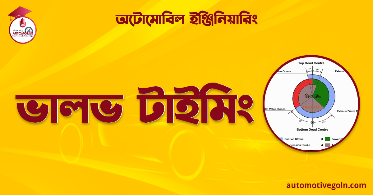 ভালভ টাইমিং | অটোমোবিল ইঞ্জিনিয়ারিং