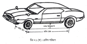 মোটর গাড়ীর বিভিন্ন পদ্ধতি | অটোমোবিল ইঞ্জিনিয়ারিং