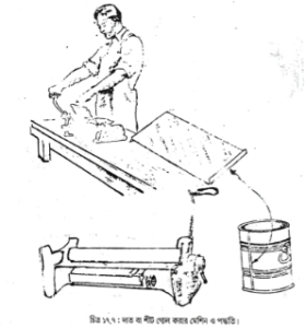 শীট মেটাল থেকে তৈরী সামগ্রী | শীট মেটাল ফিটিং, ওয়েল্ডিং-ডেনটিং ও পেইন্টিং | অটোমোবিল ইঞ্জিনিয়ারিং