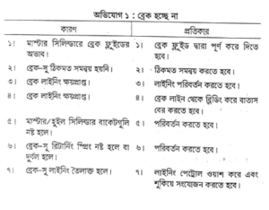 সঙ্গতিপূর্ণ ভাল্ভ | অটোমোবিল ইঞ্জিনিয়ারিং
