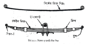 সাসপেনশন ও স্টিয়ারিং ব্যবস্থা | অটোমোবিল ইঞ্জিনিয়ারিং
