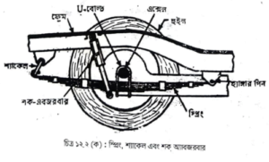 সাসপেনশন ও স্টিয়ারিং ব্যবস্থা | অটোমোবিল ইঞ্জিনিয়ারিং