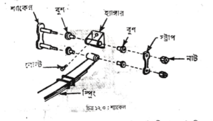 সাসপেনশন ও স্টিয়ারিং ব্যবস্থা | অটোমোবিল ইঞ্জিনিয়ারিং