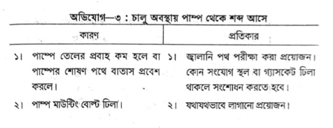 সি পাম্প | পেট্রোল জ্বালানি ব্যবস্থা | অটোমোবিল ইঞ্জিনিয়ারিং