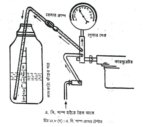 সি পাম্প | পেট্রোল জ্বালানি ব্যবস্থা | অটোমোবিল ইঞ্জিনিয়ারিং