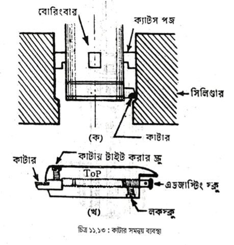 সিলিণ্ডার রিকন্ডিশনিং | ইঞ্জিন ওভারহলিং এবং ইঞ্জিনের গোলযোগ, কারণ ও প্রতিকার | অটোমোবিল ইঞ্জিনিয়ারিং