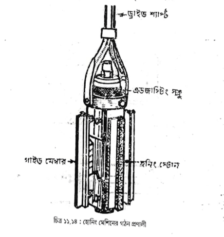 সিলিণ্ডার রিকন্ডিশনিং | ইঞ্জিন ওভারহলিং এবং ইঞ্জিনের গোলযোগ, কারণ ও প্রতিকার | অটোমোবিল ইঞ্জিনিয়ারিং