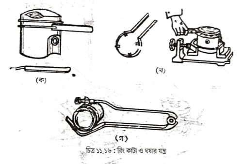 সিলিণ্ডার রিকন্ডিশনিং | ইঞ্জিন ওভারহলিং এবং ইঞ্জিনের গোলযোগ, কারণ ও প্রতিকার | অটোমোবিল ইঞ্জিনিয়ারিং