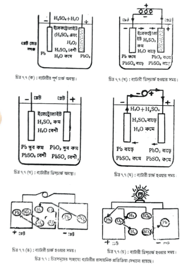 স্টোরেজ ব্যাটারীর সাধারণ নিয়মাবলী | বৈদ্যুতিক পদ্ধতি | অটোমোবিল ইঞ্জিনিয়ারিং