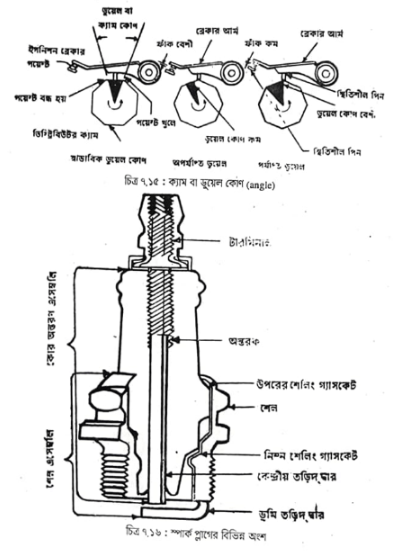 স্পার্ক প্লাগ | বৈদ্যুতিক পদ্ধতি | অটোমোবিল ইঞ্জিনিয়ারিং