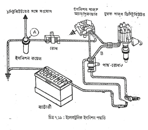 স্পার্ক প্লাগ | বৈদ্যুতিক পদ্ধতি | অটোমোবিল ইঞ্জিনিয়ারিং