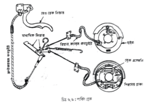 হাইড্রলিক ব্রেকের যন্ত্র পরিচিতি 4 হাইড্রলিক ব্রেকের যন্ত্র পরিচিতি | অটোমোবিল ইঞ্জিনিয়ারিং