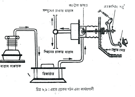 হাইড্রলিক ব্রেকের যন্ত্র পরিচিতি 7 হাইড্রলিক ব্রেকের যন্ত্র পরিচিতি | অটোমোবিল ইঞ্জিনিয়ারিং