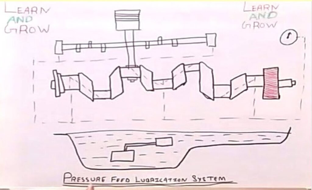 Pressure Feed Lubrication System