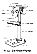 ড্রিলিং পদ্ধতি