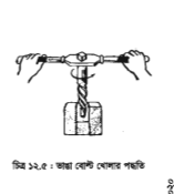অটোমোটিভ ক্ষেত্রে নাট, বোল্ট ও ফ্লু-এর ব্যবহার