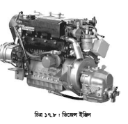 ইঞ্জিন ও ইঞ্জিনের শ্রেণিবিভাগ