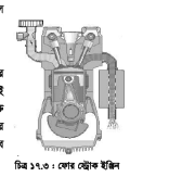 ইঞ্জিন ও ইঞ্জিনের শ্রেণিবিভাগ