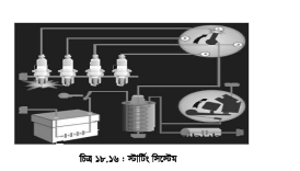 ইঞ্জিনের যন্ত্রাংশ