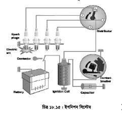 ইঞ্জিনের যন্ত্রাংশ