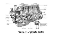 ইঞ্জিনের যন্ত্রাংশ